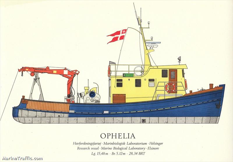 OPHELIA FOTO